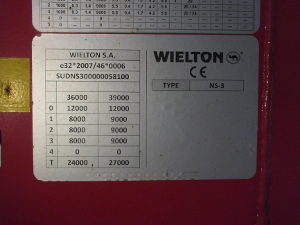 Zdjęcie przedmiotu: AUCTION OF THE DAY WIELTON NS3K
