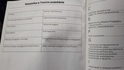 Zdjęcie przedmiotu: Ford Puma 1.0 EcoBoost mHEV ST-Line X DCT